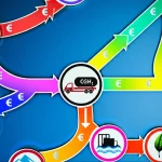 Visualizzazione astratta di un diagramma di flusso complesso che rappresenta diversi percorsi dell'idrogeno, con icone stilizzate per produzione (elettrolizzatore, impianto SMR), trasporto (camion cisterna CGH2, camion cisterna LH2, pipeline) e stoccaggio (serbatoi ad alta pressione, serbatoi criogenici), collegate da frecce colorate che indicano flussi economici (simbolo euro) e ambientali (foglia verde), fotografia macro 85mm, alta definizione, illuminazione controllata.