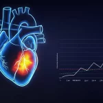Immagine medica concettuale: un cuore umano stilizzato visualizzato tramite una tecnica di imaging avanzata (come scintigrafia), con aree luminose che indicano depositi di amiloide. Accanto, un grafico mostra una frazione di eiezione preservata ma con segni di disfunzione diastolica. Lente prime 50mm, focus selettivo sul cuore, sfondo scuro e pulito.