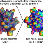 Visualizzazione concettuale del confronto tra metodi numerici tradizionali basati su mesh (GFEM) e reti neurali informate dalla fisica (PINN) per la soluzione di equazioni differenziali complesse, stile fotorealistico con profondità di campo e illuminazione drammatica.
