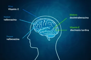 Immagine concettuale fotorealistica che mostra tre distinti percorsi molecolari (uno blu scuro, uno blu chiaro, uno verde) che convergono verso la silhouette stilizzata di un cervello umano. Rappresenta i diversi meccanismi d'azione di valbenazina, deutetrabenazina e Vitamina E sulla discinesia tardiva. Obiettivo prime 35mm, profondità di campo, duotone blu e grigio per un'atmosfera scientifica ed elegante.