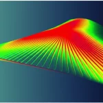 Illustrazione fotorealistica di una metasuperficie monolitica in carburo di silicio (SiC) illuminata da un laser. Dalla metasuperficie emerge un complesso fascio di vortice vettoriale perfetto 3D (PVVB) che segue una traiettoria curva nello spazio, mostrando chiaramente la sua struttura anulare e la variazione della polarizzazione lungo il percorso. Macro lens 60mm, high detail, controlled lighting, concetto di ottica avanzata e nanotecnologia.