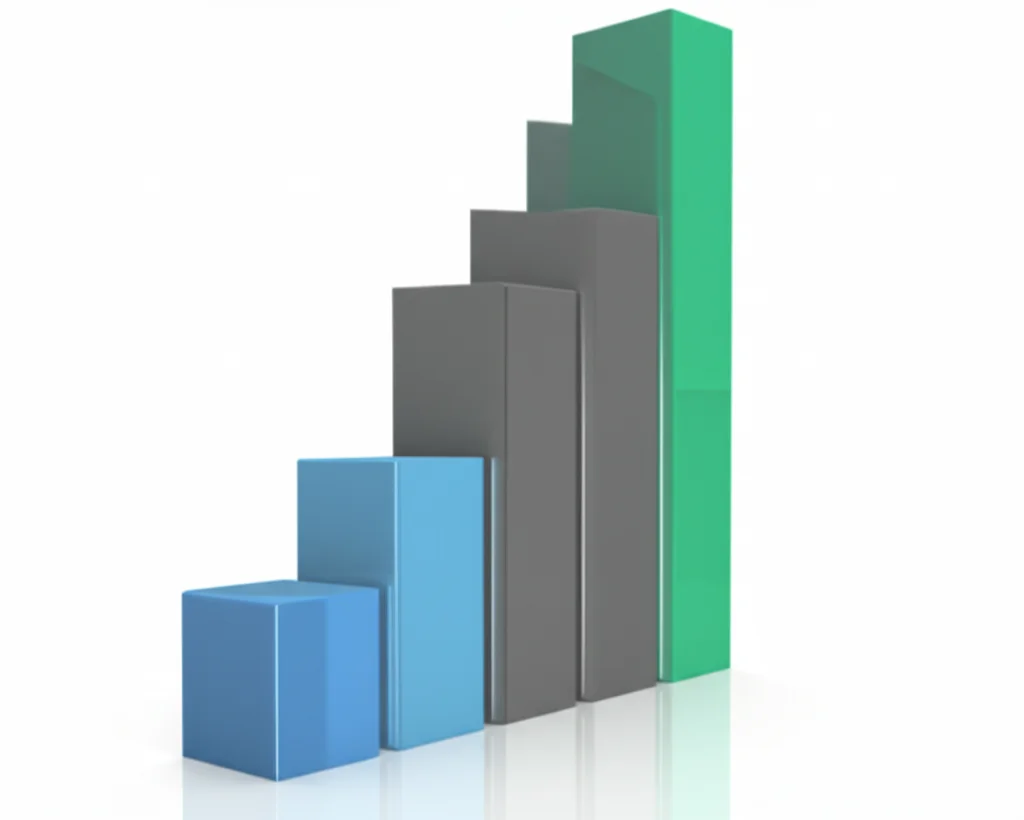 Grafico a barre tridimensionale che mostra la classifica delle sei strategie, con la barra del 'Golden Ticket Salary Plan' significativamente più alta delle altre. Colori aziendali (blu, grigio, verde acqua), rendering fotorealistico del grafico come se fosse proiettato su uno schermo in una presentazione.