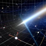 Illustrazione concettuale della Relatività Specialissima (VSR), mostrando una griglia dello spaziotempo leggermente distorta per indicare una direzione preferenziale, con particelle subatomiche stilizzate e un cono di luce Cherenkov che emerge. Stile fotorealistico, wide-angle 15mm, long exposure per un effetto etereo, focus nitido sulla struttura dello spaziotempo e sul cono Cherenkov.