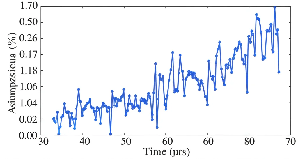 Visualizzazione astratta dell'errore di discretizzazione in una simulazione ODE (modello FitzHugh-Nagumo), mostrato come una sequenza di punti con una linea blu sovrapposta che rappresenta la stima monotona a tratti della sua varianza. La linea mostra un trend crescente con cali periodici. Obiettivo macro 70mm, illuminazione drammatica, alto dettaglio.