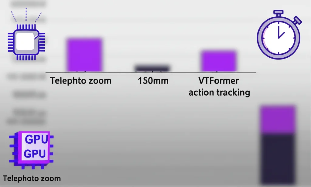 Grafico comparativo stilizzato che mostra la barra delle prestazioni (accuratezza) di VTformer nettamente superiore a quelle di altri modelli rappresentati come barre più basse e sfocate sullo sfondo. Icone di un cronometro e di un chip GPU indicano efficienza. Telephoto zoom, 150mm, fast shutter speed, action tracking sulla barra di VTformer.