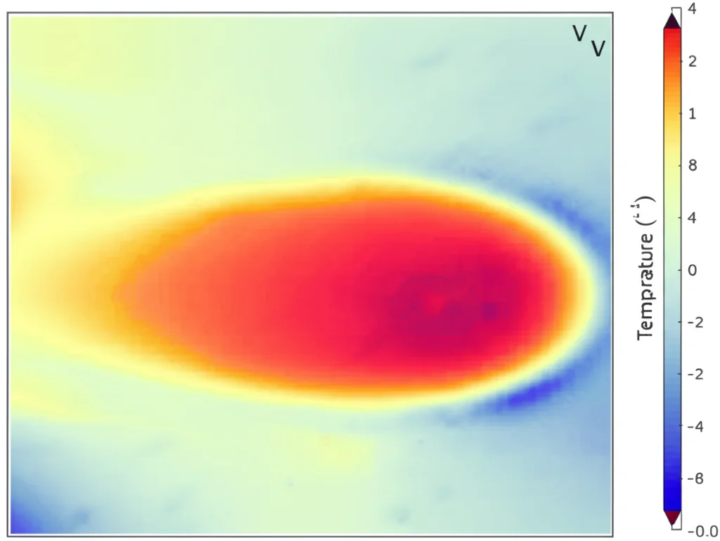 Visualizzazione 3D di un risultato di simulazione FEA che mostra la mappa termica di una traccia fusa su un letto di polvere. Colori caldi (rosso, arancione, giallo) indicano le temperature più alte vicino al centro della traccia, sfumando verso colori freddi (blu, verde) ai bordi e nel materiale circostante. La forma ellittica della pozza fusa è chiaramente visibile. Grafica scientifica, dati visualizzati con precisione, focus nitido sulla zona di interesse.