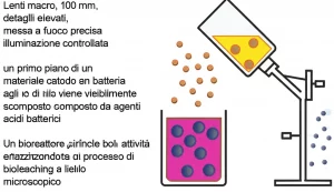 Lenti macro, 100 mm, dettagli elevati, messa a fuoco precisa, illuminazione controllata, un primo piano di un materiale catodo a batteria agli ioni di litio che viene visibilmente scomposto da agenti acidi batterici in un bioreattore, con piccole bolle che indicano attività, enfatizzando il processo di bioleaching a livello microscopico.