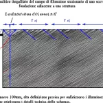 Schema analitico dettagliato del campo di filtrazione stazionario di uno scavo di fondazione adiacente a una struttura, con equazioni e diagrammi di flusso. Obiettivo macro 100mm, alta definizione, illuminazione precisa per enfatizzare i dettagli tecnici dello schema.