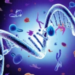Photorealistic image of a double helix DNA strand intertwined with various protein shapes, representing the genetic regulation of the proteome. Depth of field, duotone blue and purple.