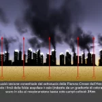 Visualizzazione concettuale del sottosuolo della Pianura Cinese dell'Henan, mostrando i livelli delle falde acquifere in calo (indicate da un gradiente di colore dal blu scuro in alto al rosso/arancione in basso) sotto campi coltivati stilizzati e profili di città. Elementi grafici come frecce rosse verso il basso e piccoli simboli di termometri in aumento sono integrati nella scena. Obiettivo grandangolare 24mm, profondità di campo che mantiene a fuoco sia il sottosuolo che la superficie, illuminazione drammatica laterale.