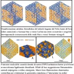 Visualizzazione artistica fotorealistica del reticolo kagome del FeGe. Atomi di Ferro (sfere arancioni) e Germanio (sfere blu e rosse) formano triangoli condivisi. Sovrapposta, una rappresentazione astratta delle onde di densità di carica (CDW) frustrate come pattern ondulati e dell'ordine orientazionale quasi a lungo raggio come legami localmente allineati ma globalmente disordinati. Effetti di luce suggeriscono fluttuazioni quantistiche e ordine emergente. Macro lens, 70mm, illuminazione drammatica controllata per evidenziare la geometria complessa e l'interazione tra ordini.