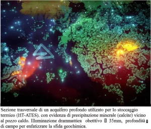 Sezione trasversale di un acquifero profondo utilizzato per lo stoccaggio termico (HT-ATES), con evidenza di precipitazione minerale (calcite) vicino al pozzo caldo. Illuminazione drammatica, obiettivo 35mm, profondità di campo per enfatizzare la sfida geochimica.