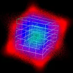 Visualizzazione 3D astratta di nanoparticelle magnetiche che emettono segnali colorati all'interno di un campo di vista di uno scanner MPI, con alcuni segnali che 'traboccano' in modo evidente nelle aree adiacenti, illustrando l'effetto spillover. Illuminazione da studio controllata, lente macro 90mm, alta definizione per evidenziare la dispersione del segnale.
