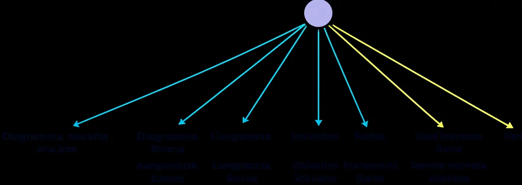 Diagramma astratto che illustra il concetto di passo variabile in un metodo numerico, con frecce di lunghezza diversa che simboleggiano l'adattamento del passo temporale, obiettivo macro 100mm, illuminazione precisa per evidenziare il flusso decisionale, alta definizione dei dettagli.