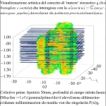 Visualizzazione artistica del concetto di 'rumore' stocastico η (linee frastagliate e caotiche) che interagisce con la soluzione u (superficie più regolare) dell'equazione di Anderson parabolica generalizzata su un toro bidimensionale. Colori vibranti per il rumore, superficie più liscia per la soluzione. Obiettivo prime, 50mm, profondità di campo ridotta per focalizzare sull'interazione F(u)η, illuminazione drammatica che evidenzia la singolarità.