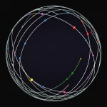 Illustrazione 3D fotorealistica di un Ellissoide di Poincaré di Ordine Superiore (HOPE) luminoso sospeso nello spazio. Sulla sua superficie ellittica sono visibili diversi punti colorati che rappresentano stati di polarizzazione complessi di fasci vettoriali non cilindrici. Lo sfondo è scuro e astratto, mettendo in risalto l'ellissoide. Illuminazione drammatica, alto dettaglio, rendering scientifico.