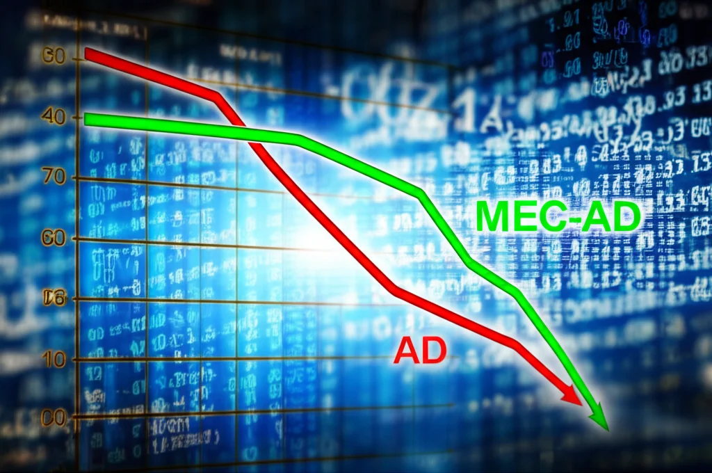 Grafico comparativo astratto che mostra due linee: una linea rossa (AD) che precipita rapidamente verso il basso (fallimento), e una linea verde (MEC-AD) che rimane stabile o cresce moderatamente (successo). Sfondo tecnico con numeri e formule sfocate. Illuminazione brillante focalizzata sulle linee.