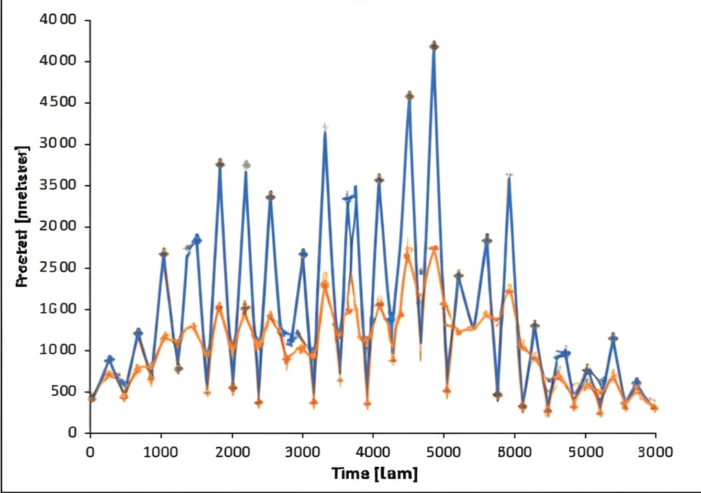 Controlled lighting, high detail image showing a comparison graph with multiple lines representing predicted vs expected scientific data points.
