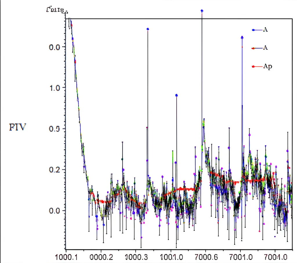 A photorealistic image showing a graph or chart displaying vibration frequency spectra. Use controlled lighting and precise focusing (105mm macro lens) to highlight the data points and labels, giving a sense of detailed scientific analysis.