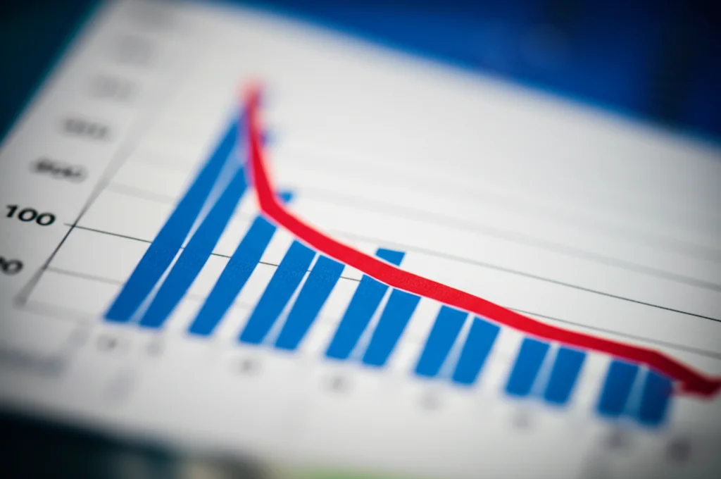A bar graph or chart visually representing a downward trend, indicating reduction. Could be a stylized representation of data points dropping over time. Object photography, 100mm Macro lens, precise focusing.